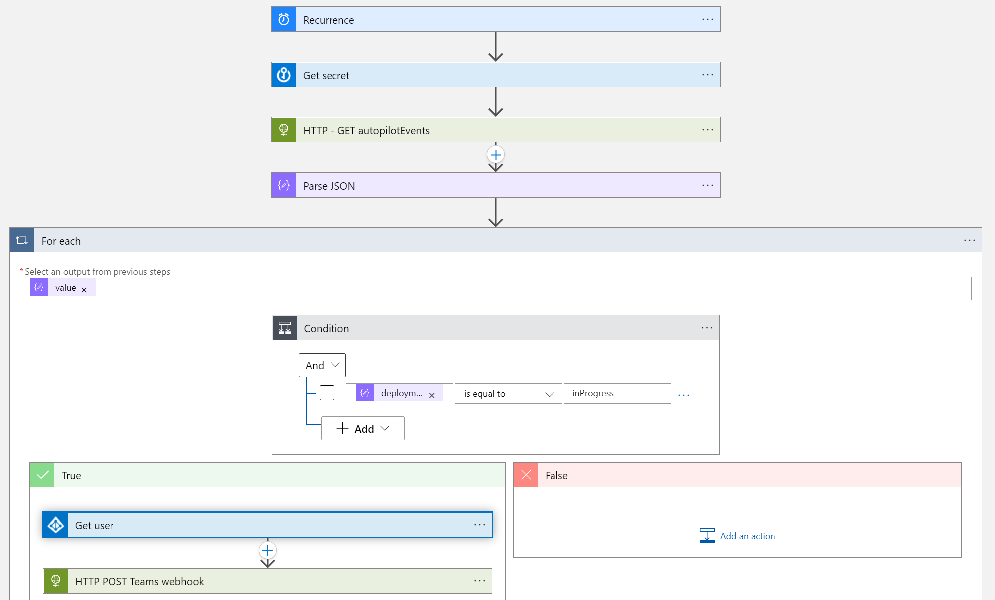 Windows Autopilot deployment events in Teams 105 Peter Klapwijk In