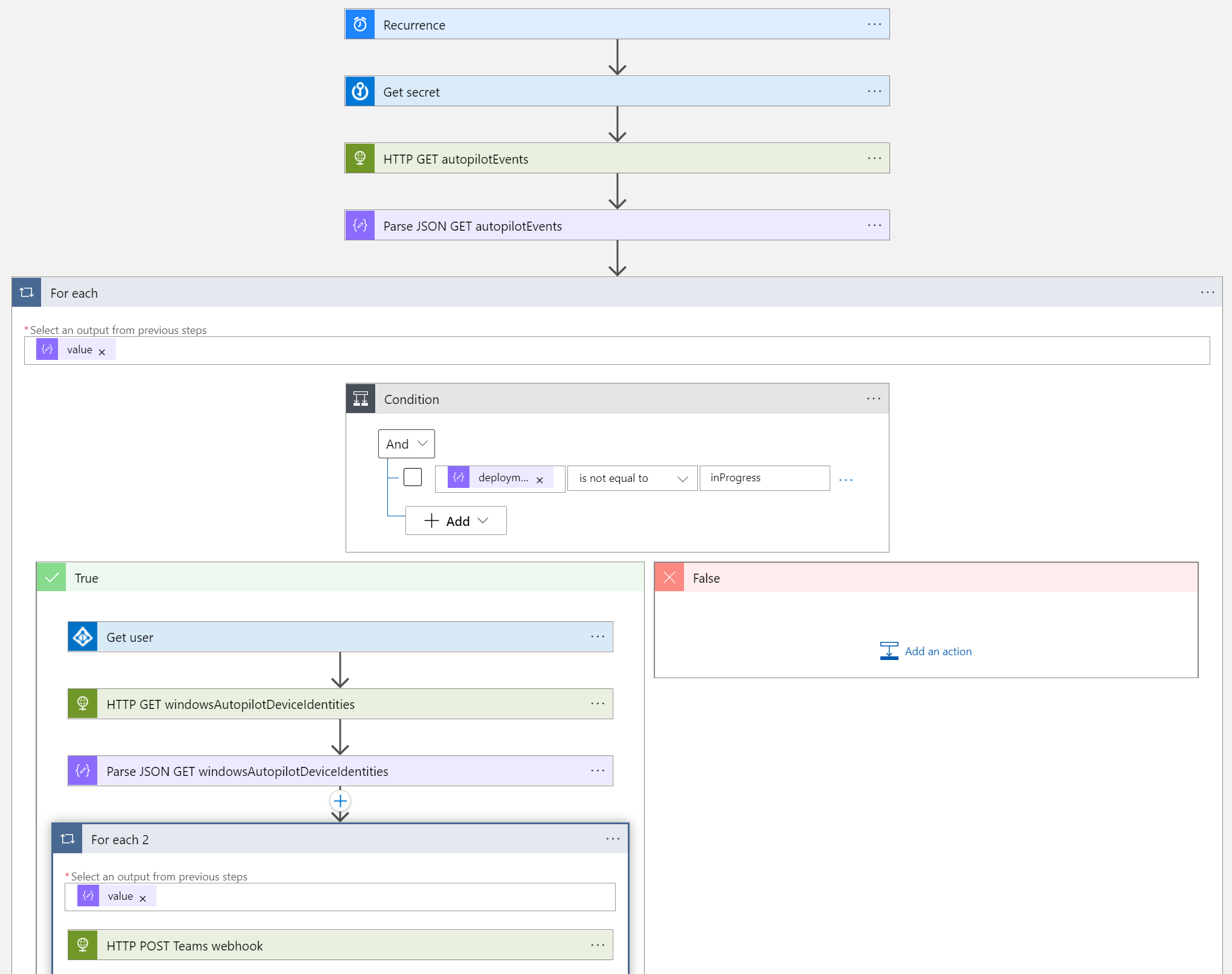 Windows Autopilot deployment events in Teams 110 Peter Klapwijk In