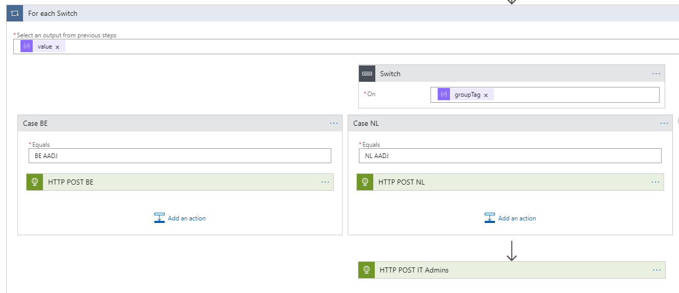Windows Autopilot deployment events in Teams part 2 15 Peter